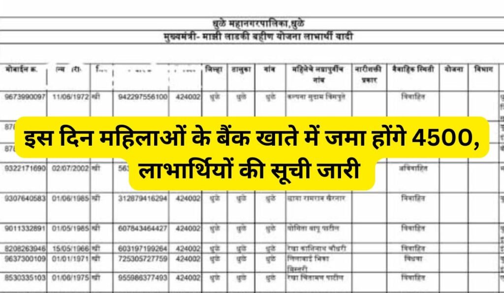 Majhi Ladki Bahin Yojana List